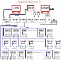 請上傳圖片